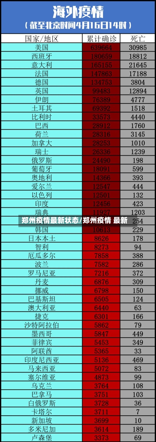 郑州疫情最新状态/郑州疫情 最新-第1张图片