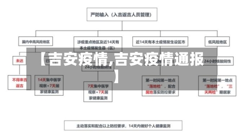 【吉安疫情,吉安疫情通报】-第2张图片