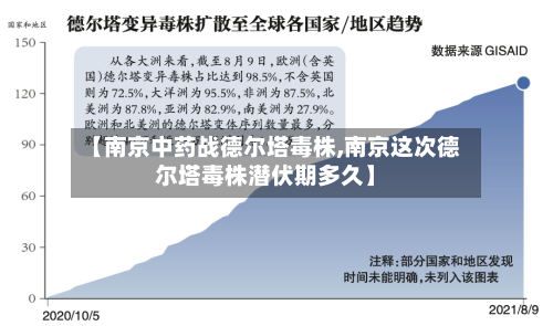 【南京中药战德尔塔毒株,南京这次德尔塔毒株潜伏期多久】-第2张图片