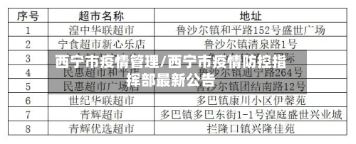 西宁市疫情管理/西宁市疫情防控指挥部最新公告-第2张图片