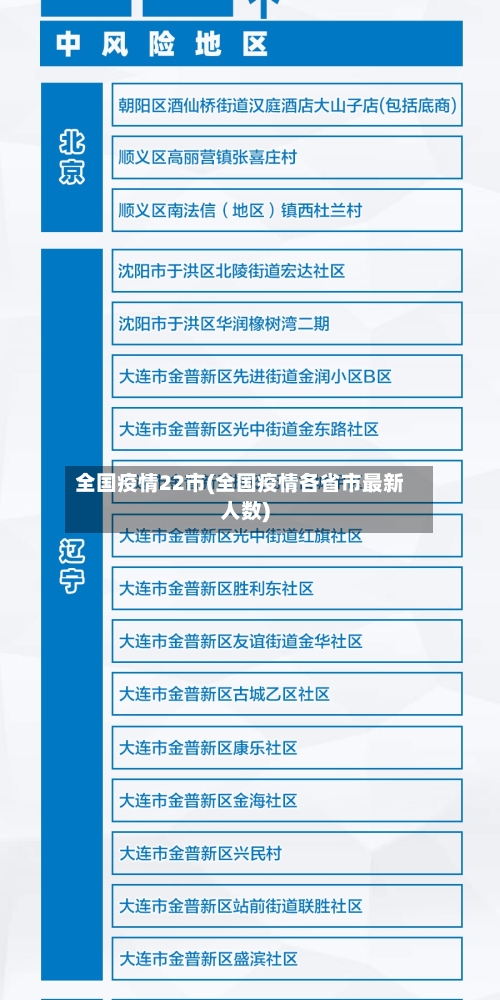 全国疫情22市(全国疫情各省市最新人数)-第1张图片