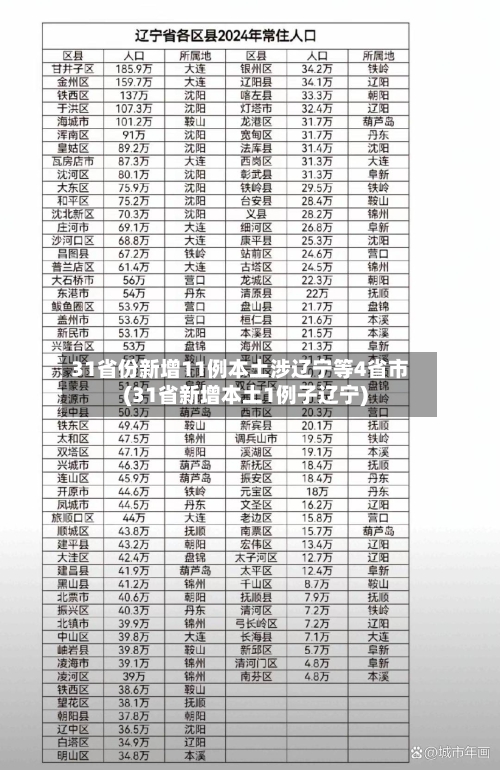 31省份新增11例本土涉辽宁等4省市(31省新增本土1例子辽宁)-第2张图片