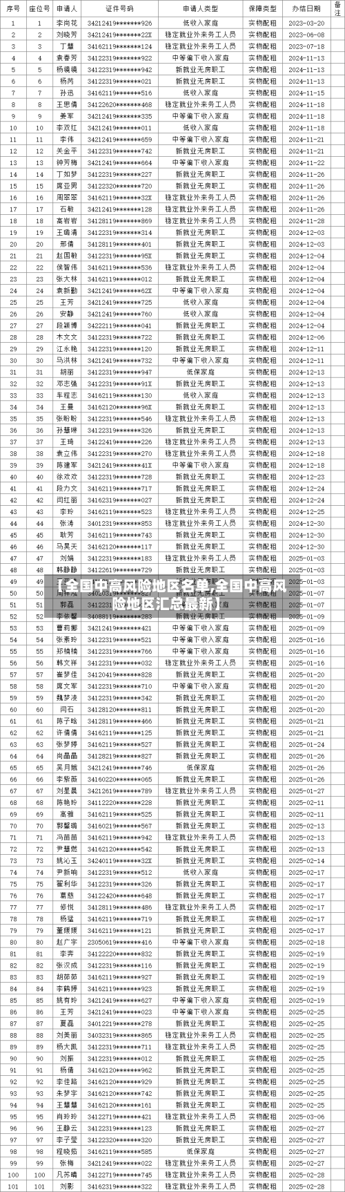 【全国中高风险地区名单,全国中高风险地区汇总最新】-第1张图片