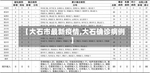 【大石市最新疫情,大石确诊病例】-第1张图片