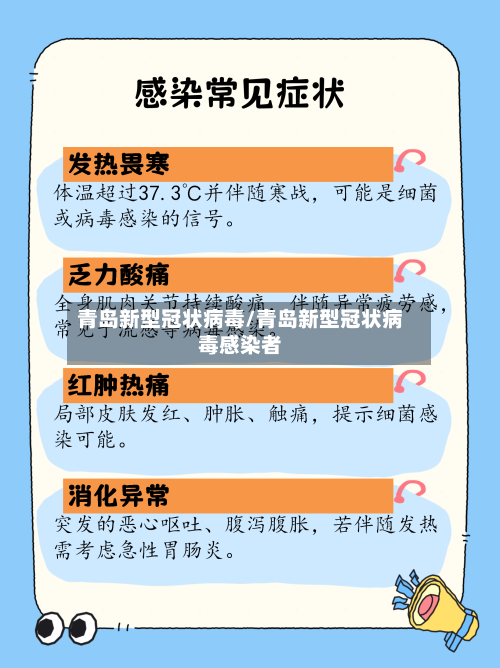 青岛新型冠状病毒/青岛新型冠状病毒感染者-第1张图片