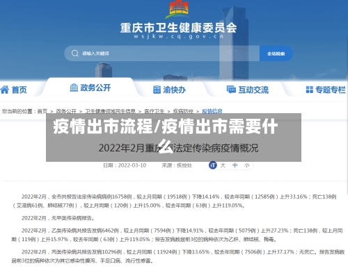 疫情出市流程/疫情出市需要什么-第2张图片
