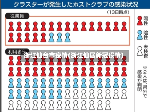 浙江仙台市疫情(浙江仙居新冠役情)-第2张图片
