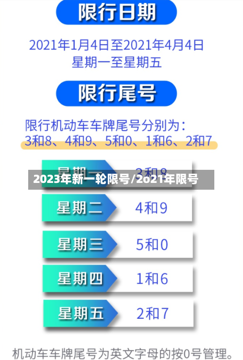 2023年新一轮限号/2o21年限号-第3张图片