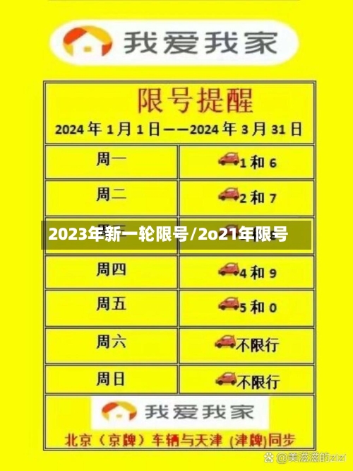2023年新一轮限号/2o21年限号-第1张图片
