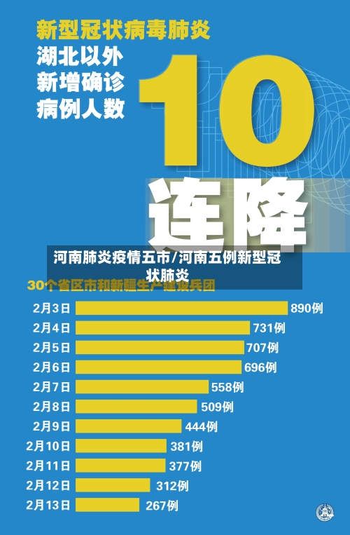 河南肺炎疫情五市/河南五例新型冠状肺炎-第2张图片