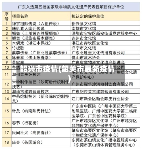 韶兴市疫情(韶关市最新疫情)-第2张图片