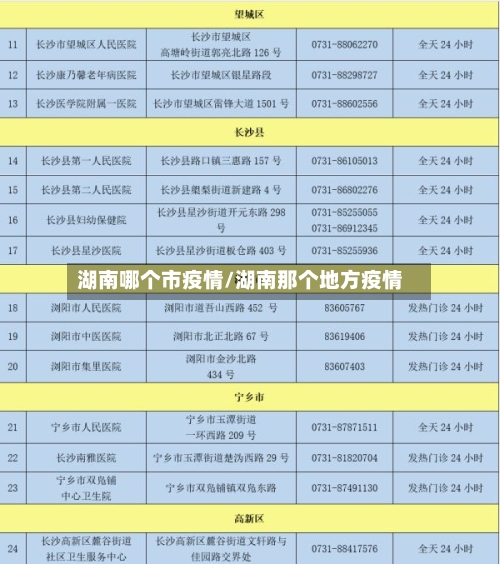 湖南哪个市疫情/湖南那个地方疫情-第1张图片