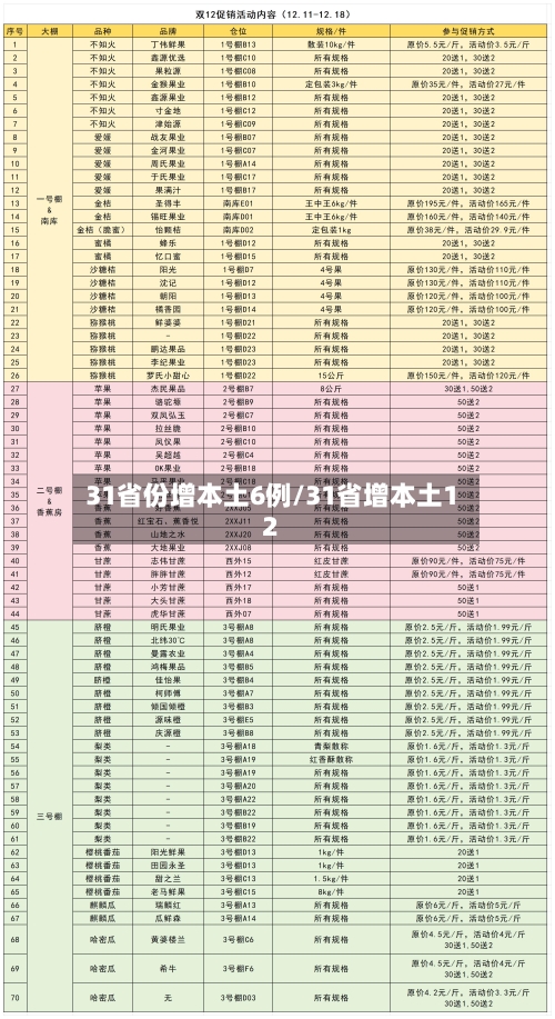 31省份增本土6例/31省增本土12-第1张图片