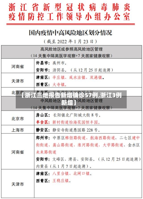 【浙江三地报告新增确诊57例,浙江3例新增】-第3张图片