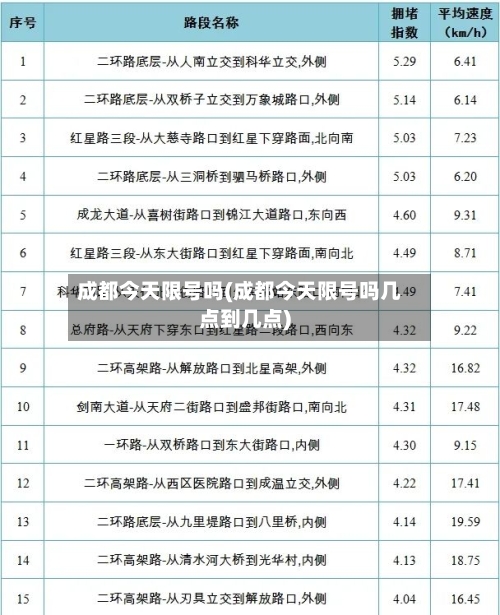 成都今天限号吗(成都今天限号吗几点到几点)-第2张图片
