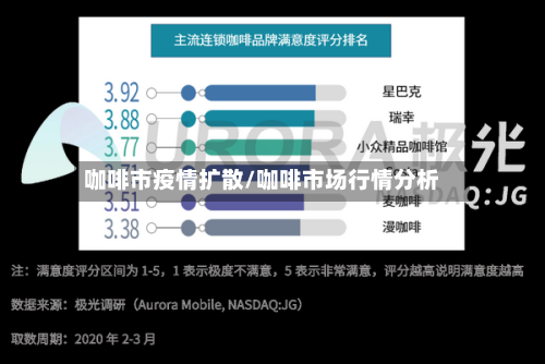 咖啡市疫情扩散/咖啡市场行情分析-第2张图片