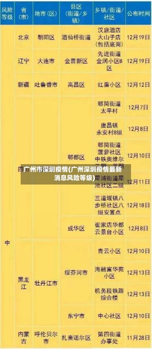 广州市深圳疫情(广州深圳疫情最新消息风险等级)-第3张图片