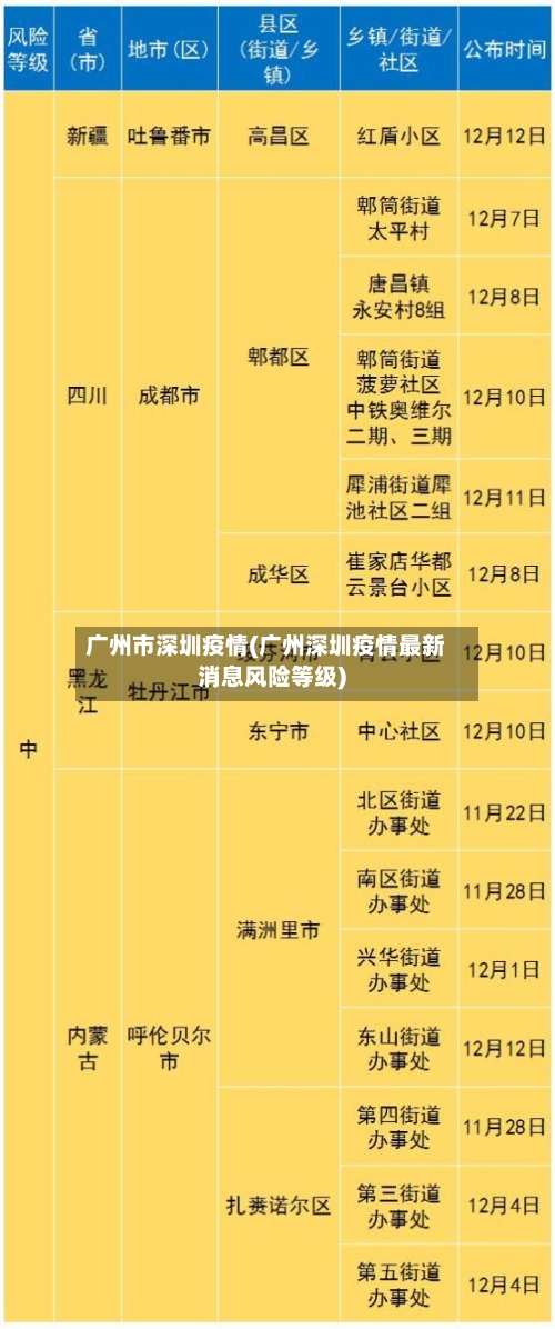 广州市深圳疫情(广州深圳疫情最新消息风险等级)-第2张图片