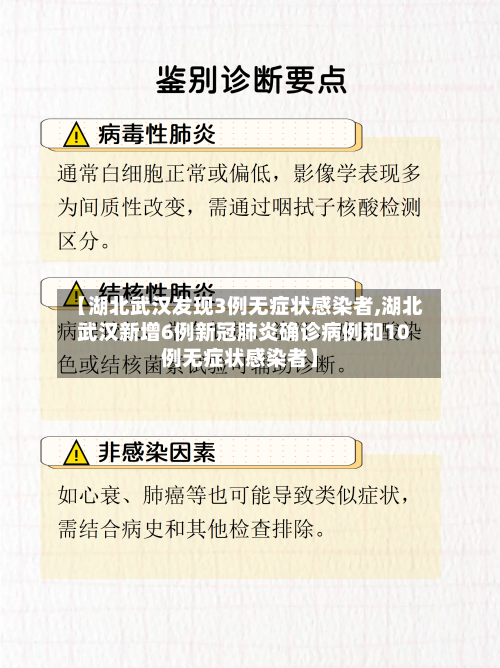 【湖北武汉发现3例无症状感染者,湖北武汉新增6例新冠肺炎确诊病例和10例无症状感染者】-第2张图片