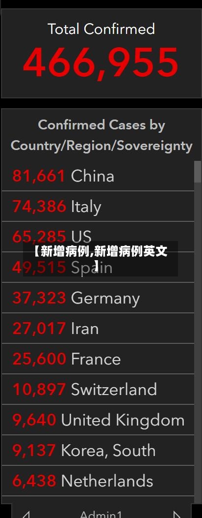 【新增病例,新增病例英文】-第2张图片