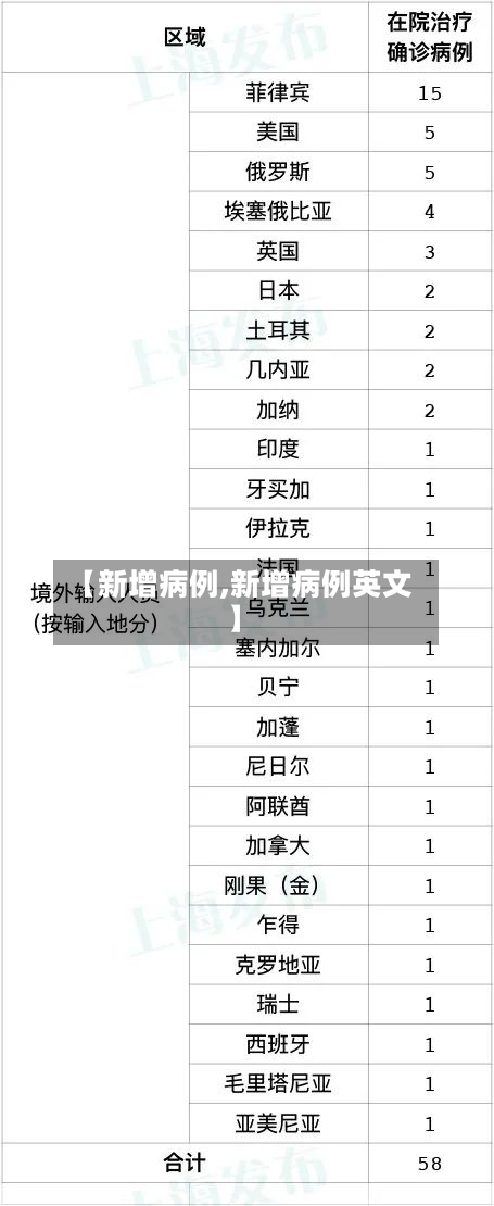 【新增病例,新增病例英文】-第1张图片