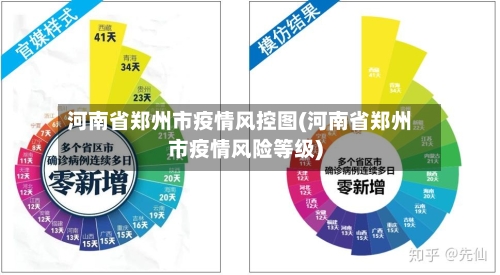 河南省郑州市疫情风控图(河南省郑州市疫情风险等级)-第1张图片