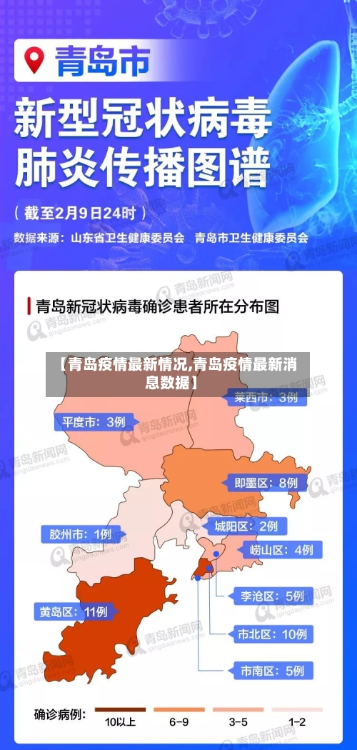 【青岛疫情最新情况,青岛疫情最新消息数据】-第3张图片