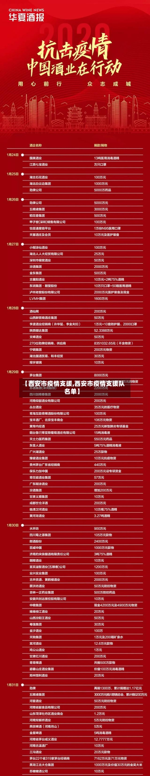 【西安市疫情支援,西安市疫情支援队名单】-第2张图片