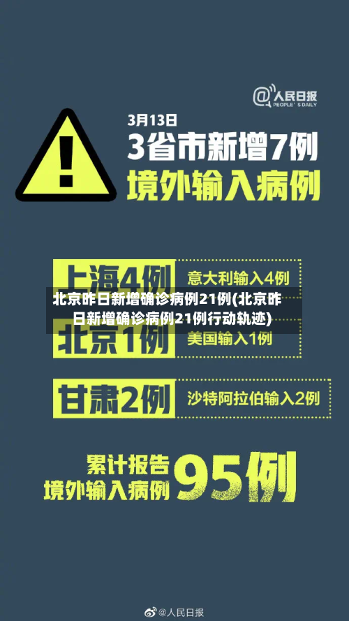 北京昨日新增确诊病例21例(北京昨日新增确诊病例21例行动轨迹)-第2张图片