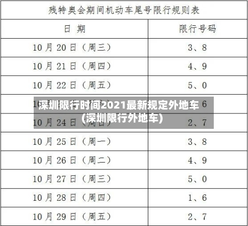 深圳限行时间2021最新规定外地车(深圳限行外地车)-第1张图片
