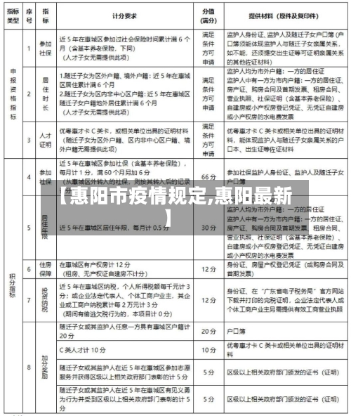 【惠阳市疫情规定,惠阳最新】-第1张图片