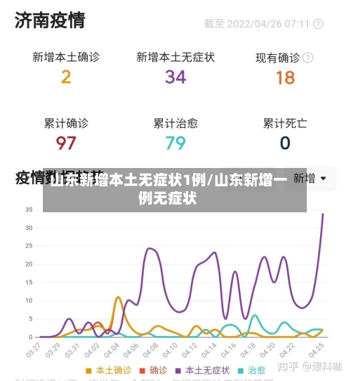 山东新增本土无症状1例/山东新增一例无症状-第1张图片