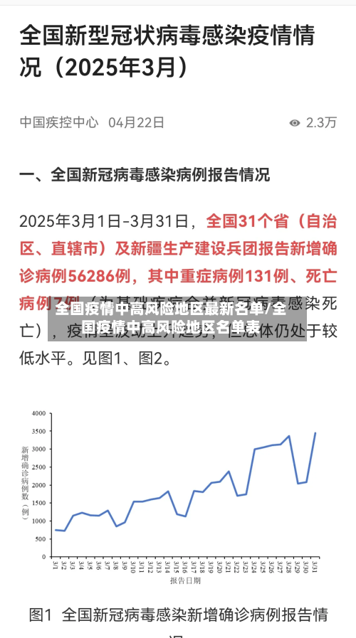 全国疫情中高风险地区最新名单/全国疫情中高风险地区名单表-第2张图片