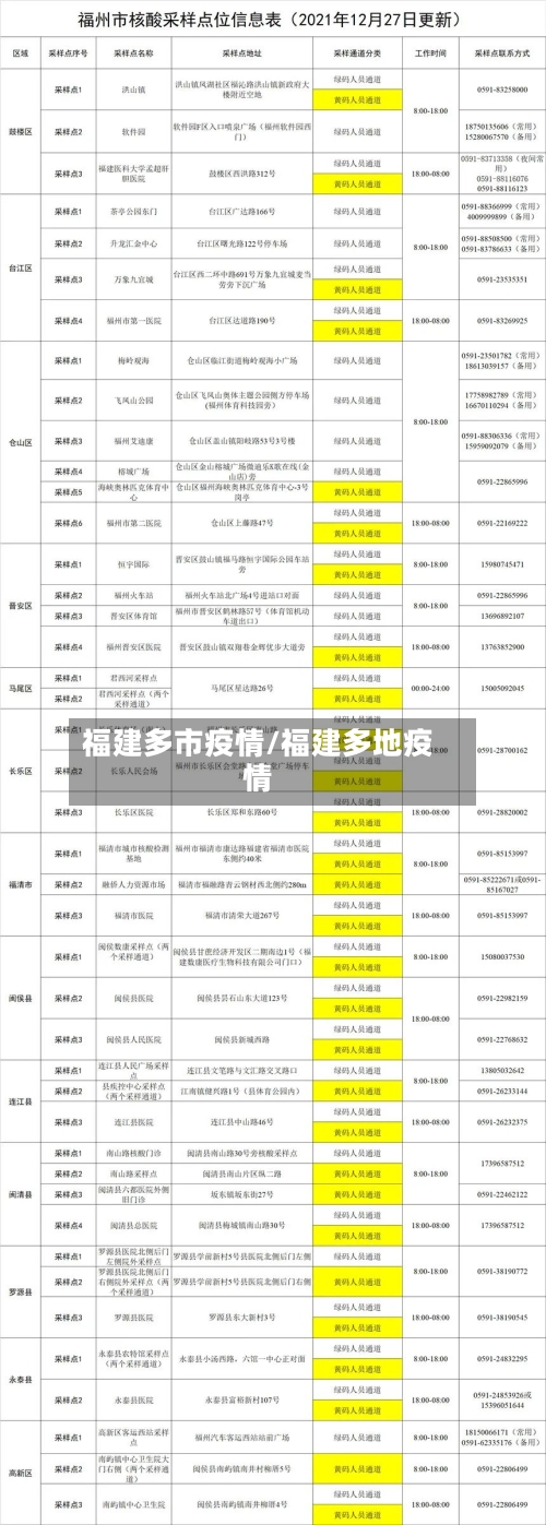 福建多市疫情/福建多地疫情-第1张图片