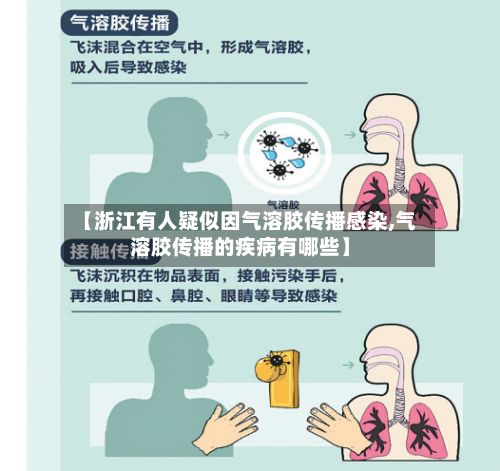 【浙江有人疑似因气溶胶传播感染,气溶胶传播的疾病有哪些】-第3张图片