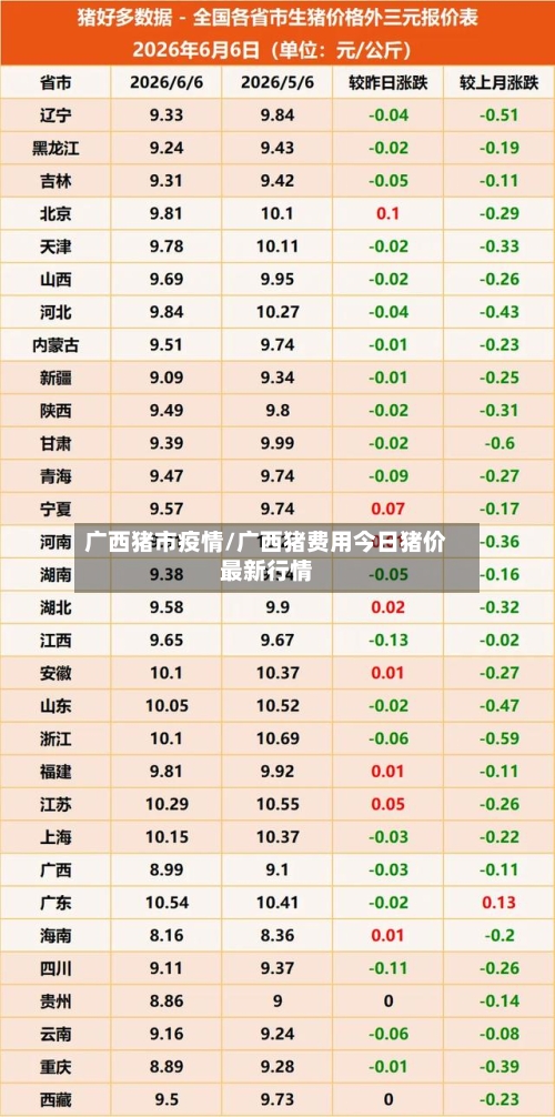 广西猪市疫情/广西猪费用今日猪价最新行情-第2张图片