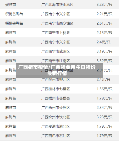广西猪市疫情/广西猪费用今日猪价最新行情-第1张图片