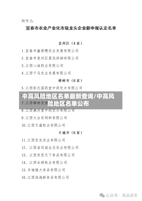中高风险地区名单最新查询/中高风险地区名单公布-第2张图片