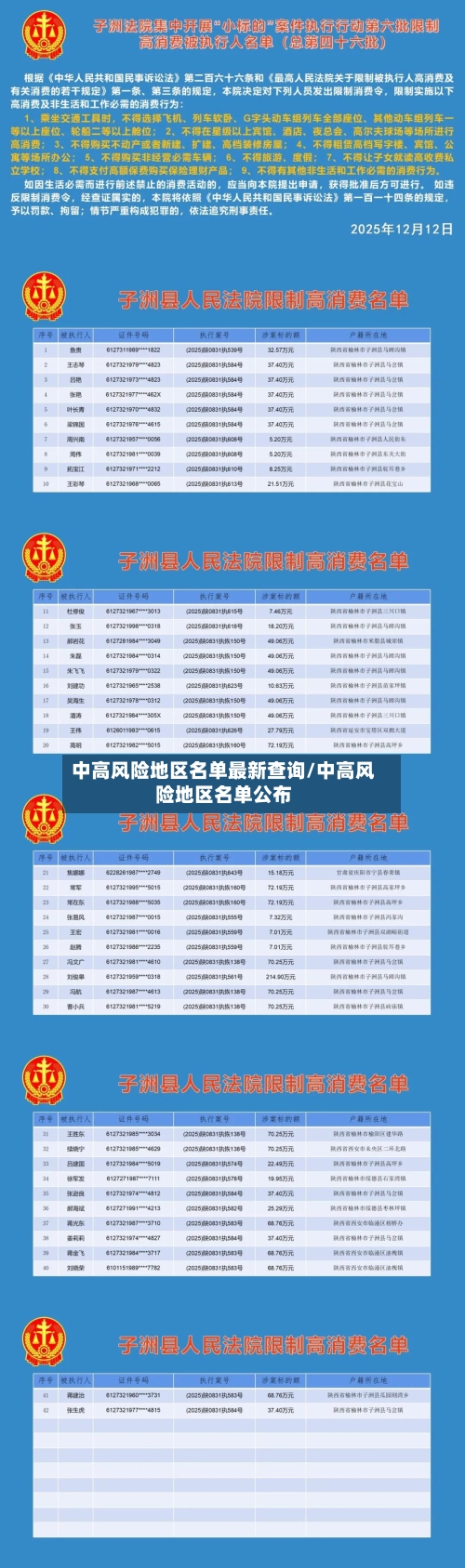 中高风险地区名单最新查询/中高风险地区名单公布-第1张图片