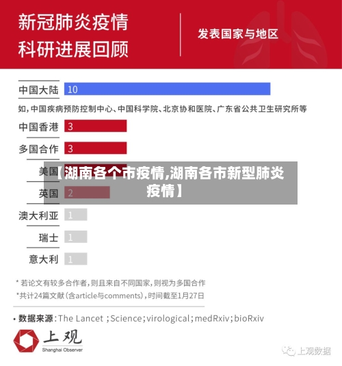 【湖南各个市疫情,湖南各市新型肺炎疫情】-第1张图片
