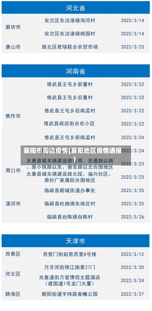 襄阳市周边疫情(襄阳地区疫情通报)-第3张图片