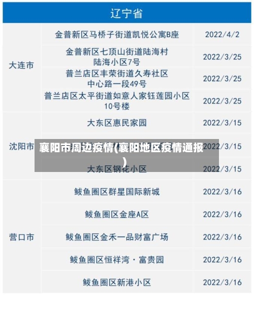 襄阳市周边疫情(襄阳地区疫情通报)-第2张图片