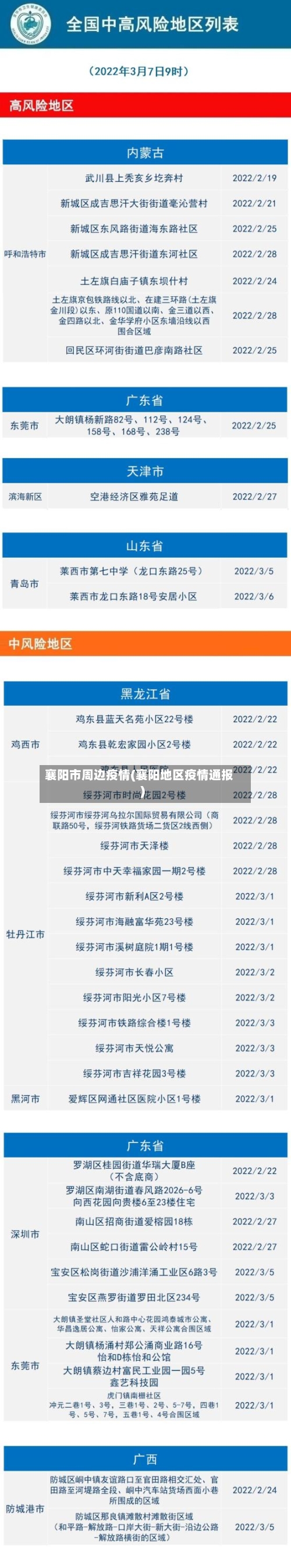 襄阳市周边疫情(襄阳地区疫情通报)-第1张图片