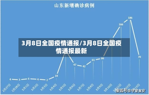 3月8日全国疫情通报/3月8日全国疫情通报最新-第1张图片
