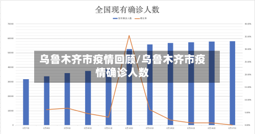 乌鲁木齐市疫情回顾/乌鲁木齐市疫情确诊人数-第1张图片