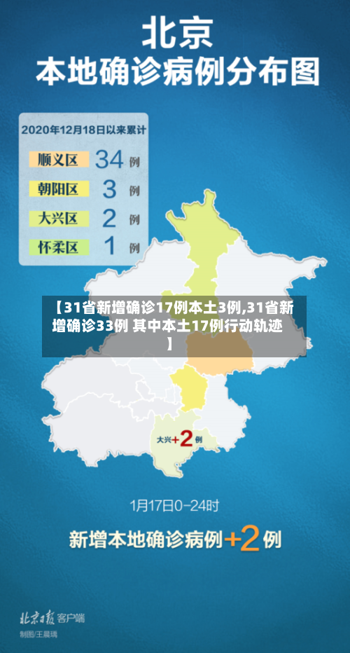 【31省新增确诊17例本土3例,31省新增确诊33例 其中本土17例行动轨迹】-第1张图片