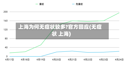 上海为何无症状较多?官方回应(无症状 上海)-第1张图片