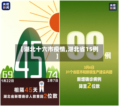 【湖北十六市疫情,湖北省15例】-第2张图片