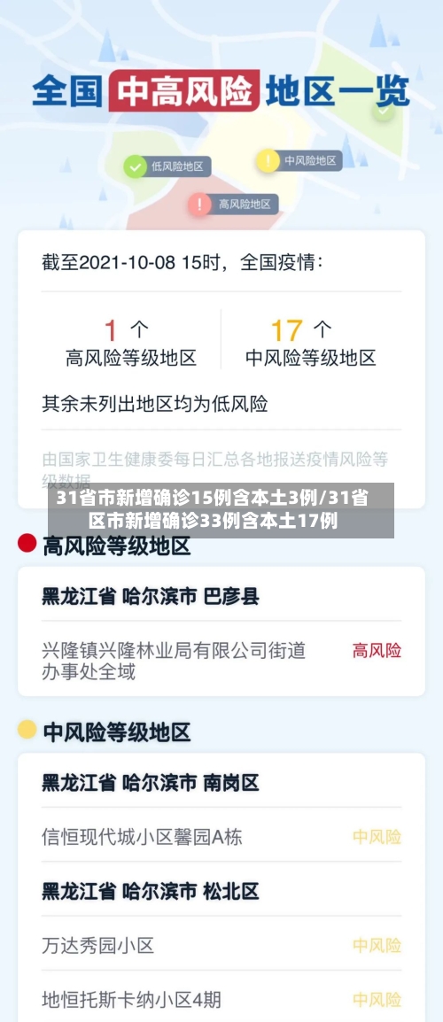 31省市新增确诊15例含本土3例/31省区市新增确诊33例含本土17例-第3张图片