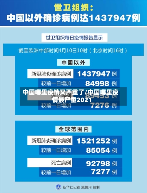 中国哪里疫情又严重了/中国哪里疫情最严重2021-第2张图片